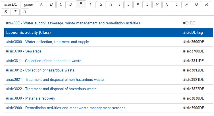 ISIC hashtags for the classes of the sector E: Water supply; sewerage, waste management and remediation activities