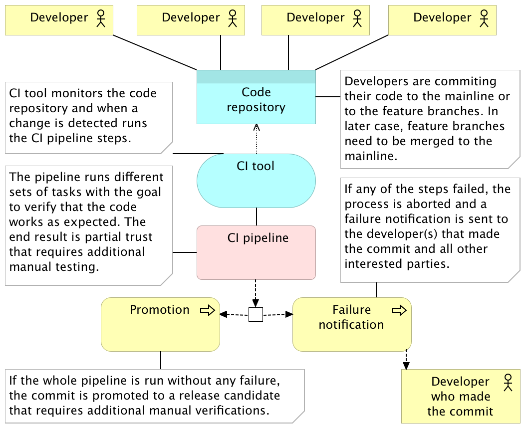Image Result For The Leanpub Manual Image Result For The Leanpub Manual