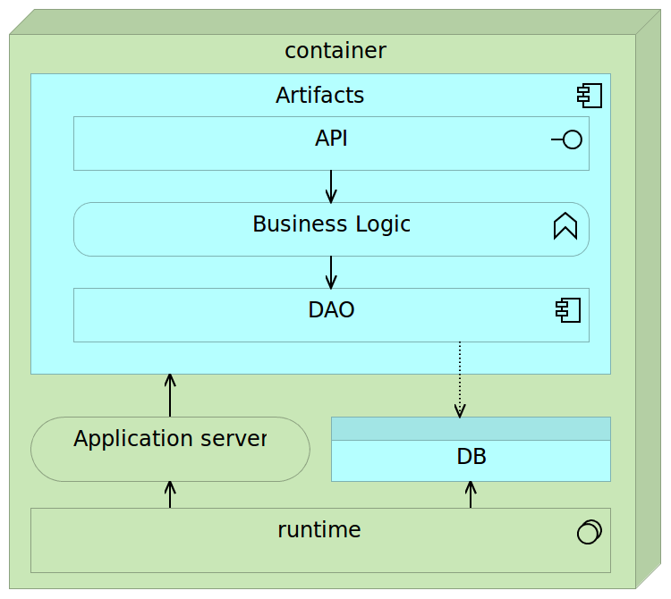 Read The DevOps 2.0 Toolkit | Leanpub
