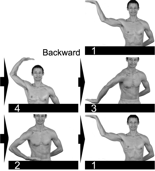Backward move with hand horizontal. 