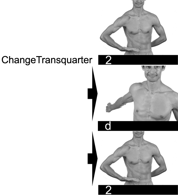 ChangeTransquarter between 1 and c. 