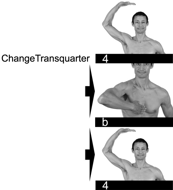 ChangeTransquarter between 1 and c. 