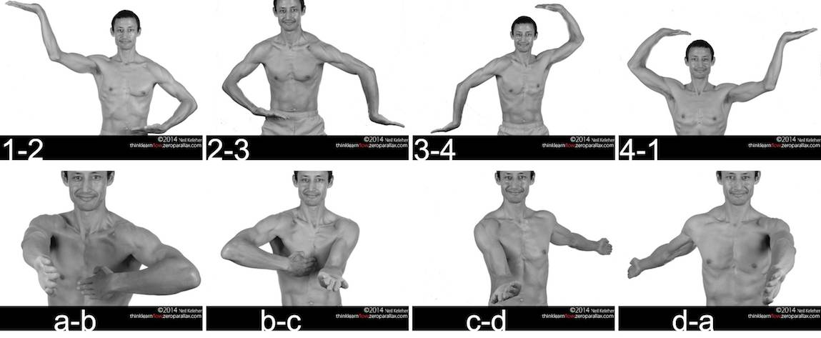 Positions where right arm relates to left arm via the Forward move.