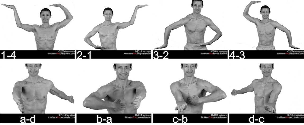 Positions where right arm relates to left arm via the Backward move.