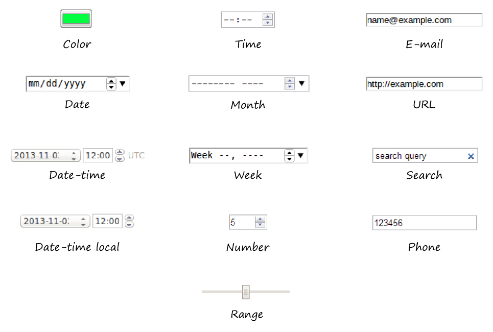 Figure 7.2. HTML5 form fields