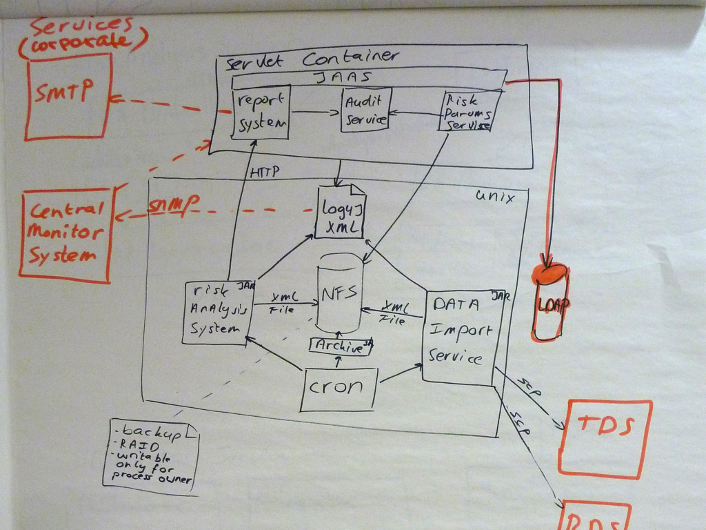 Read and explore Visualise, your software ... document