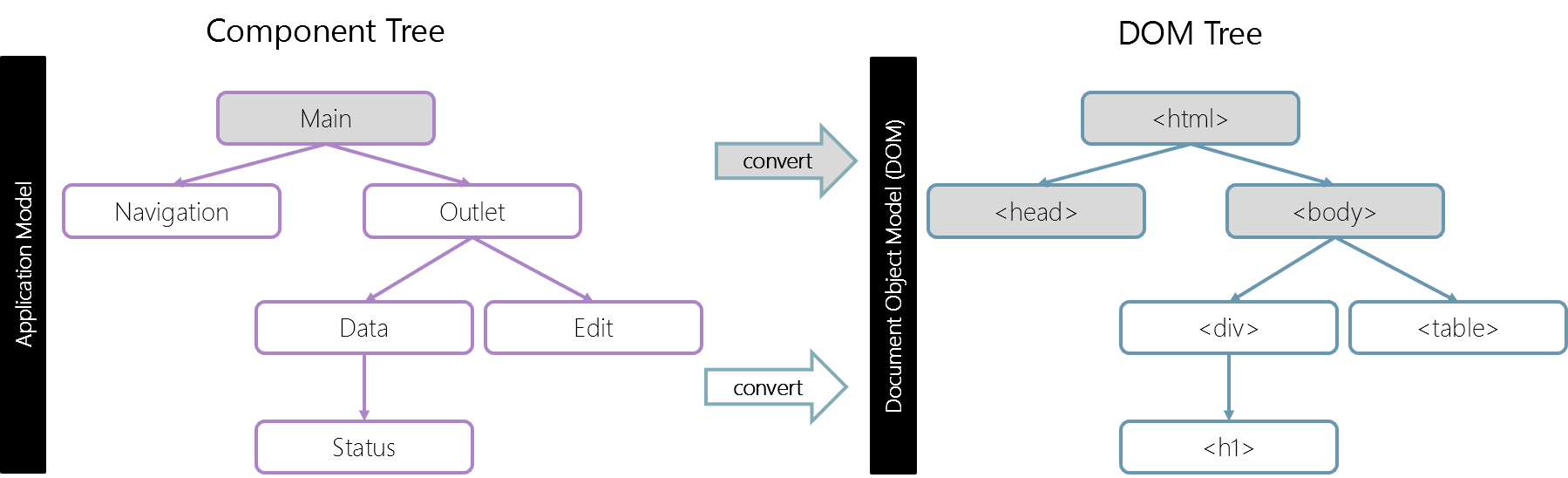 Read Web Components Leanpub