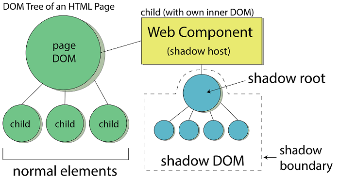 Read Web Components Leanpub