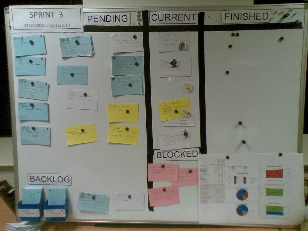 Figure 1 - Basic board design