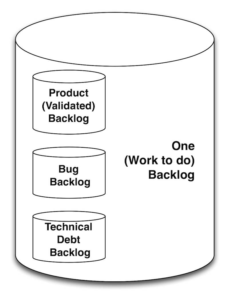 Ultimately all backlogs are one backlog - work to do