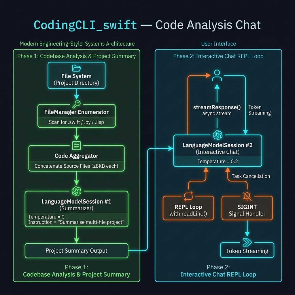 Code analysis and chat architecture