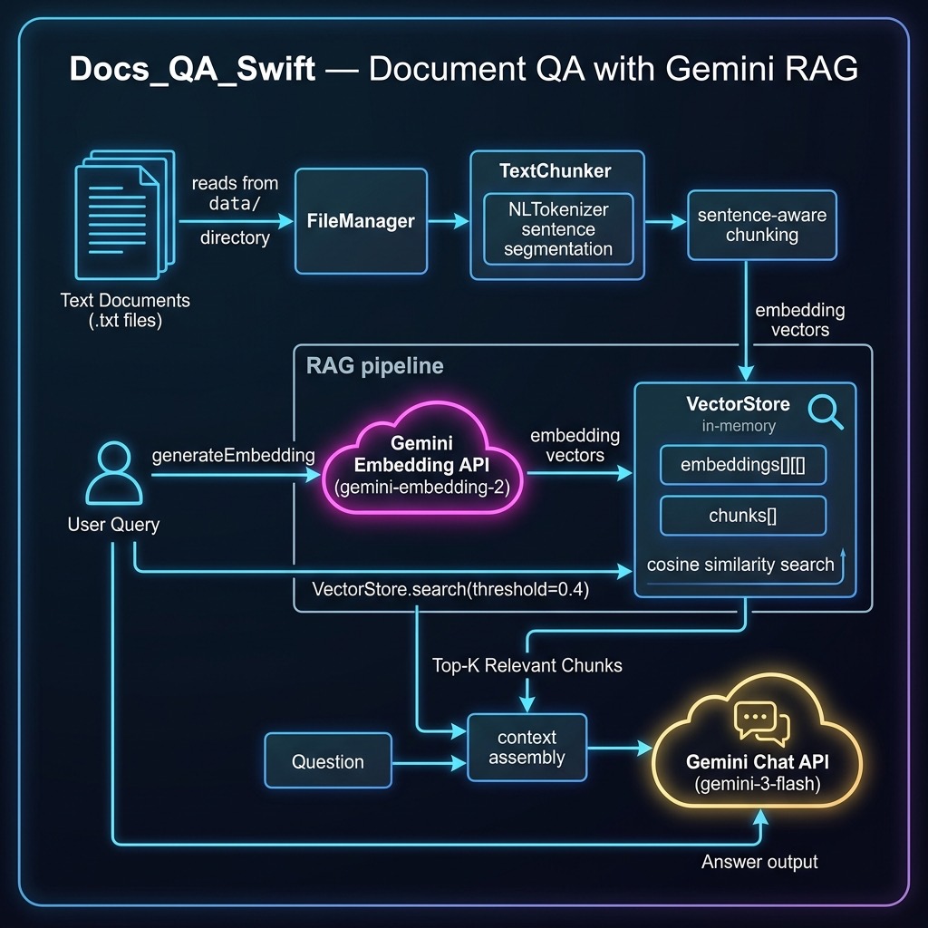 Document QA with Gemini RAG pipeline