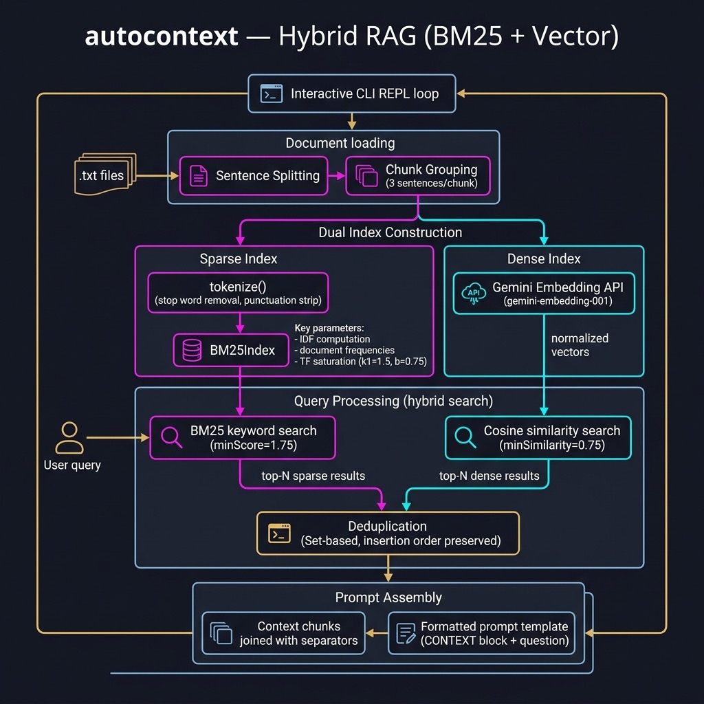 Hybrid RAG with BM25 and vector search