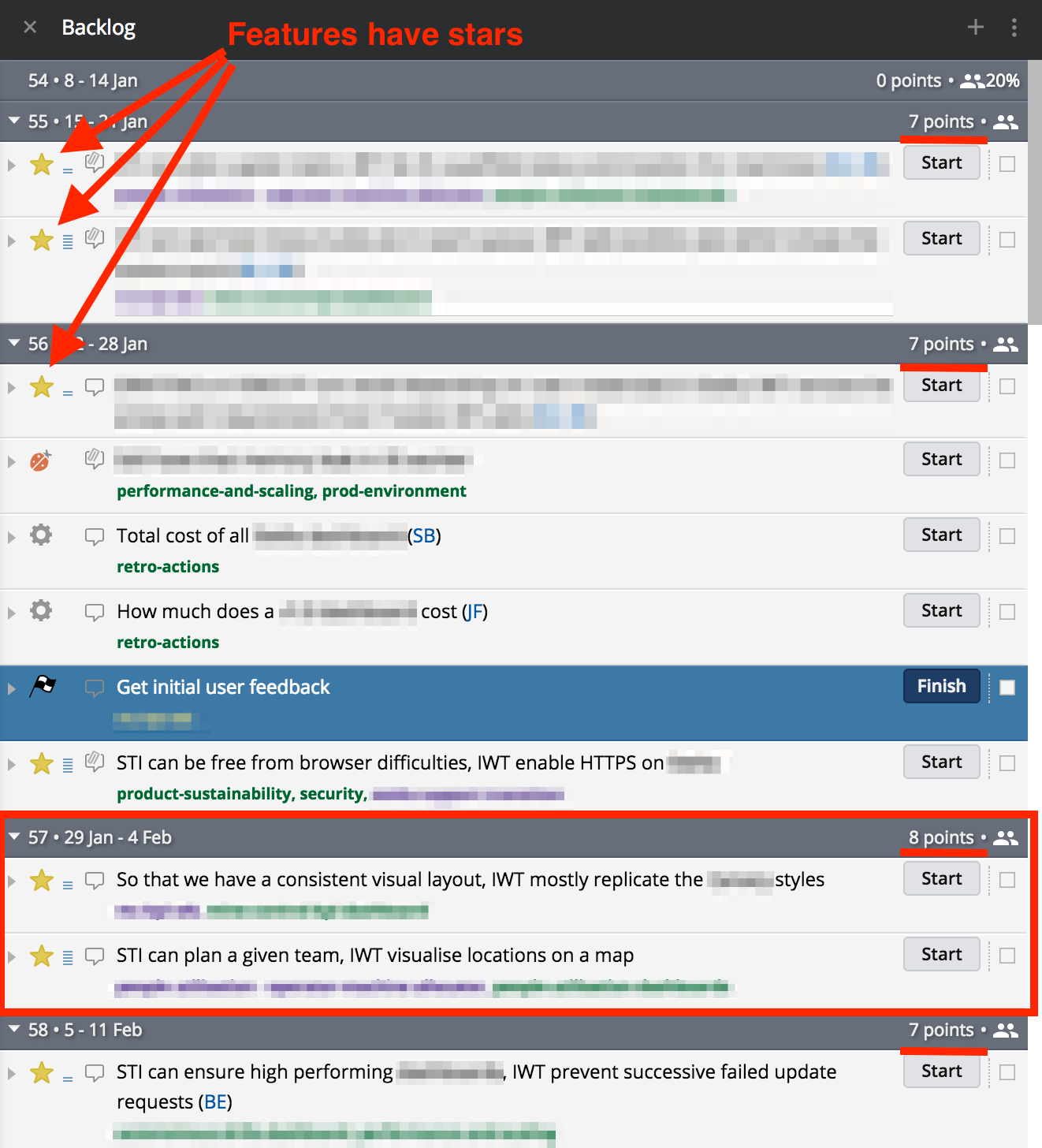 tracker backlog with capacity planning