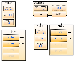 Embedding in Student and Human