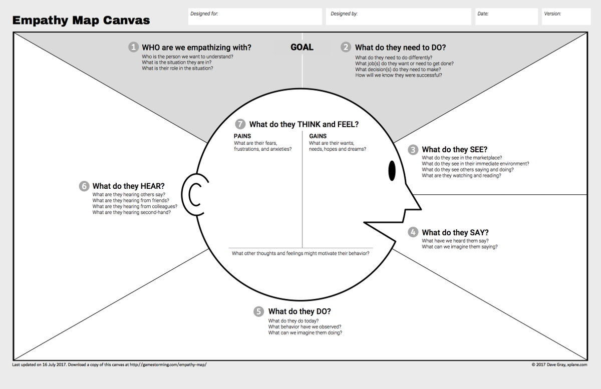 Empathy Map Canvas (Source: XPLANE)