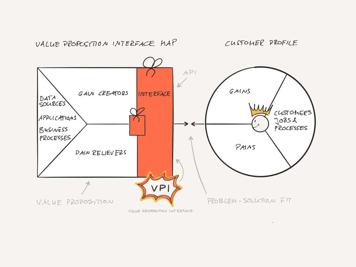 Value Proposition Interface Canvas