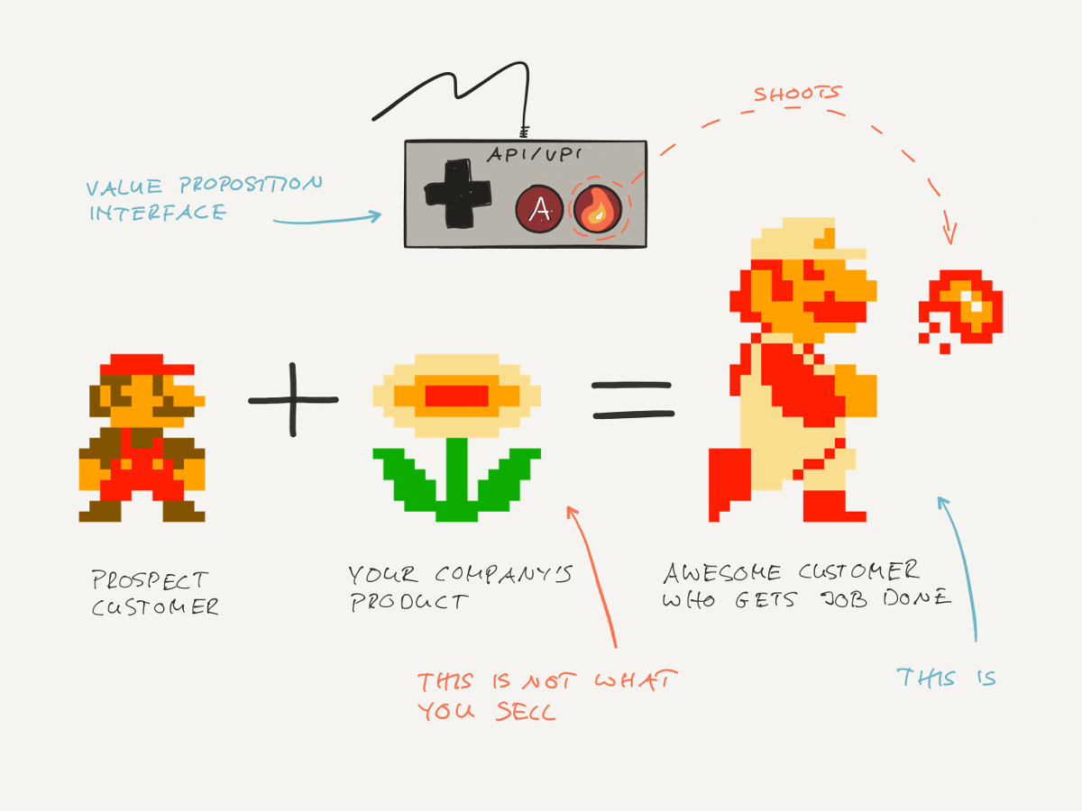 Value proposition and API explained with Super Mario analogy: Mario (Prospect Customer) gets Fire Flower (Product) and becomes Fire Mario (Awesome Customer) who gets the job done