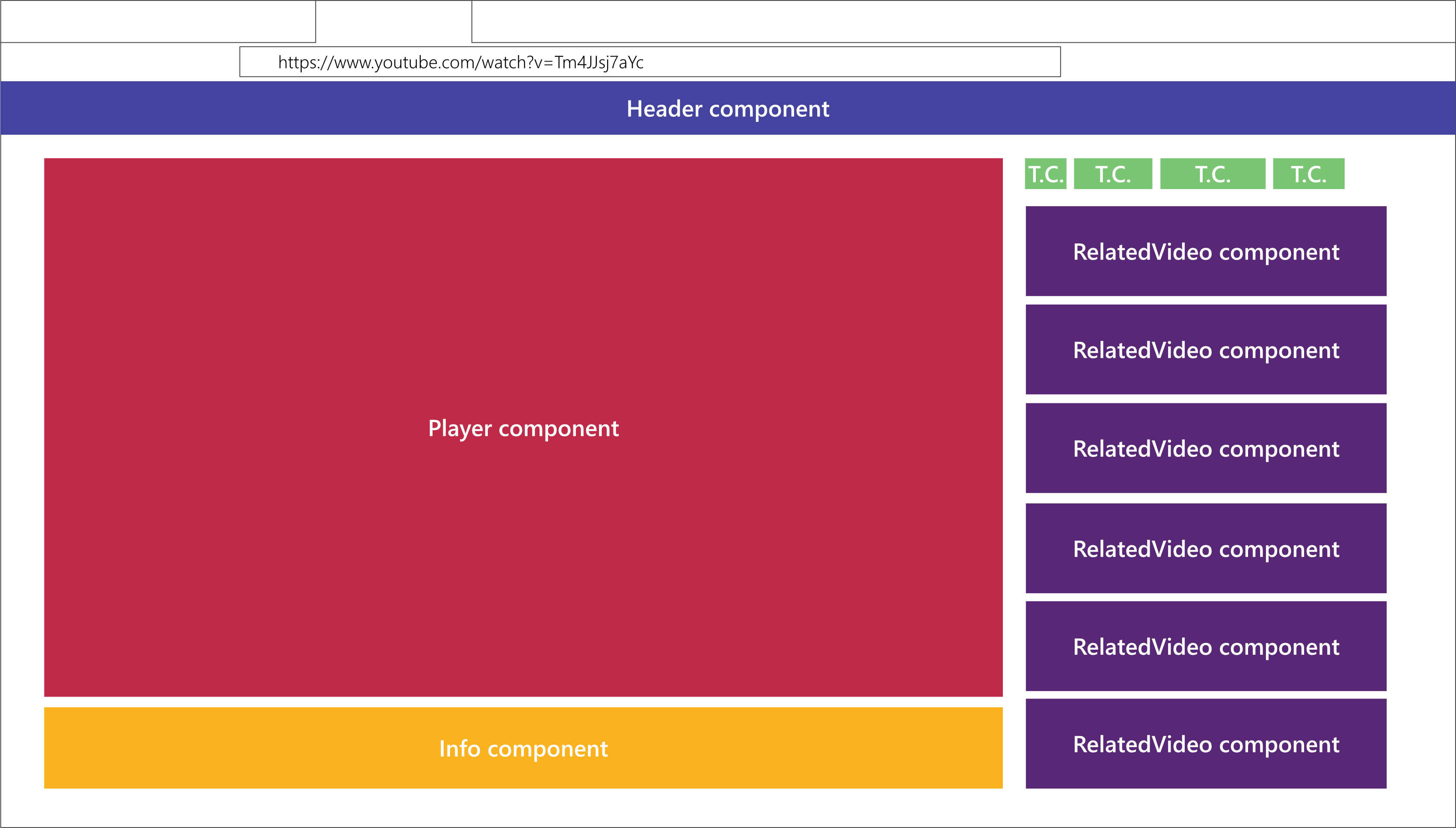 An Illustration of React Components