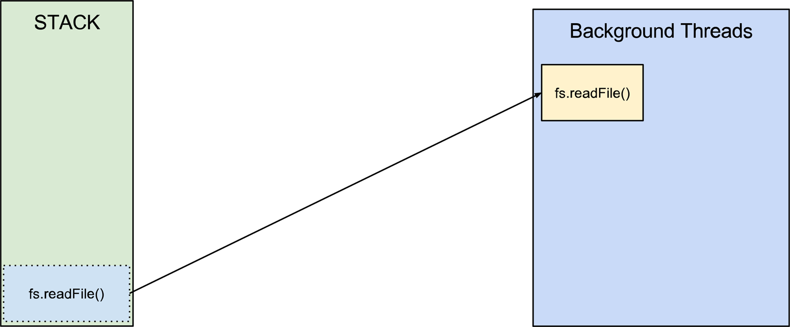 php - Como fazer para juntar resultados de diferentes foreach em um array?  - Stack Overflow em Português