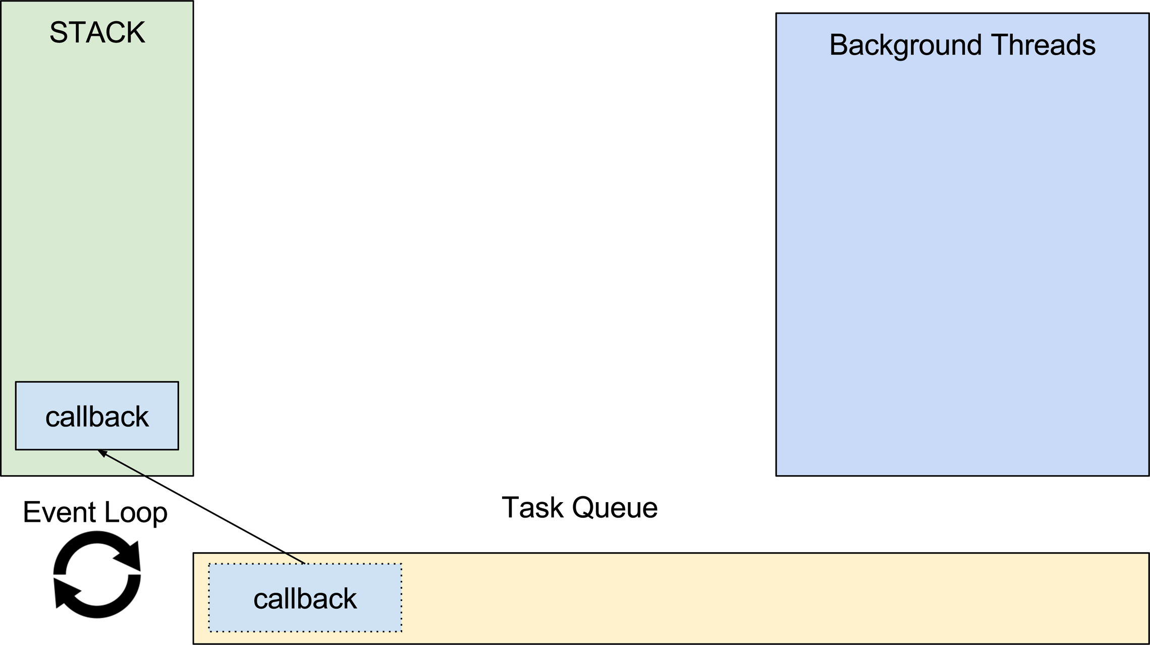 php - Como fazer para juntar resultados de diferentes foreach em um array?  - Stack Overflow em Português