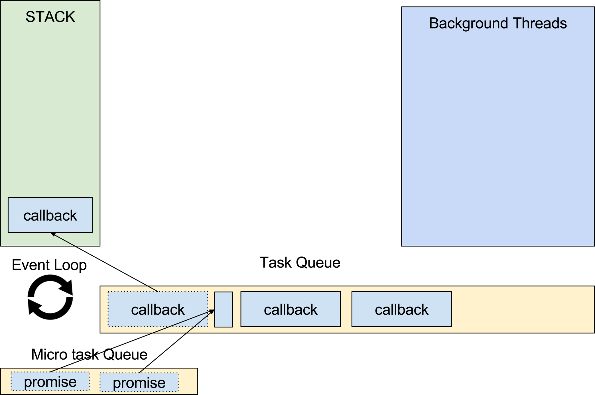 php - Pegar ID do URL no lugar da INDEX - Stack Overflow em Português