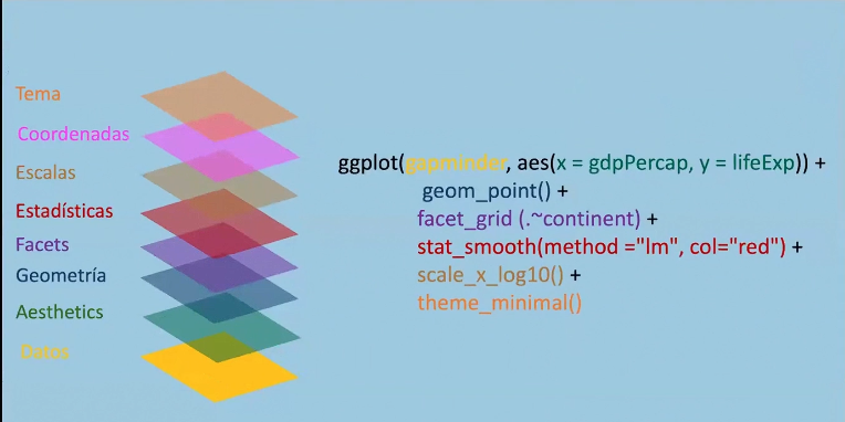 Ggplot Layout