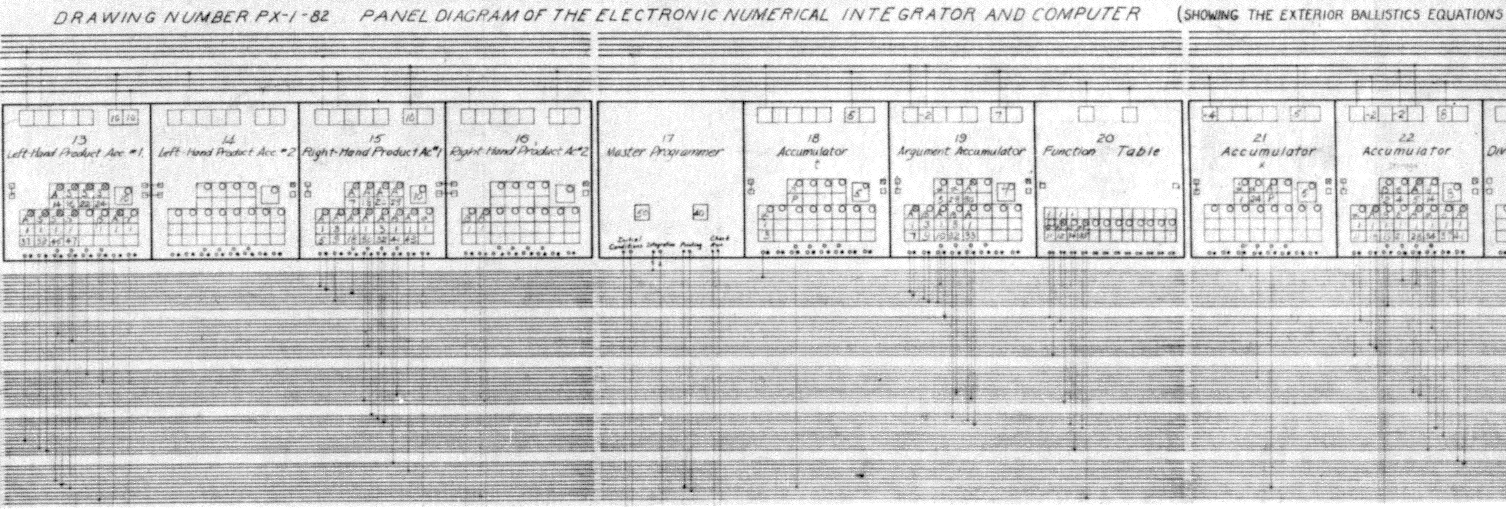 Ausschnitt aus einem Programm für den ENIAC – Bild: Public Domain (US Army Photo)