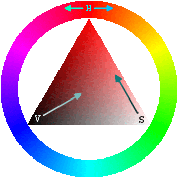 Darstellung des HSV-Farbraums – Bild: Samus_ (CC BY-SA 3.0)