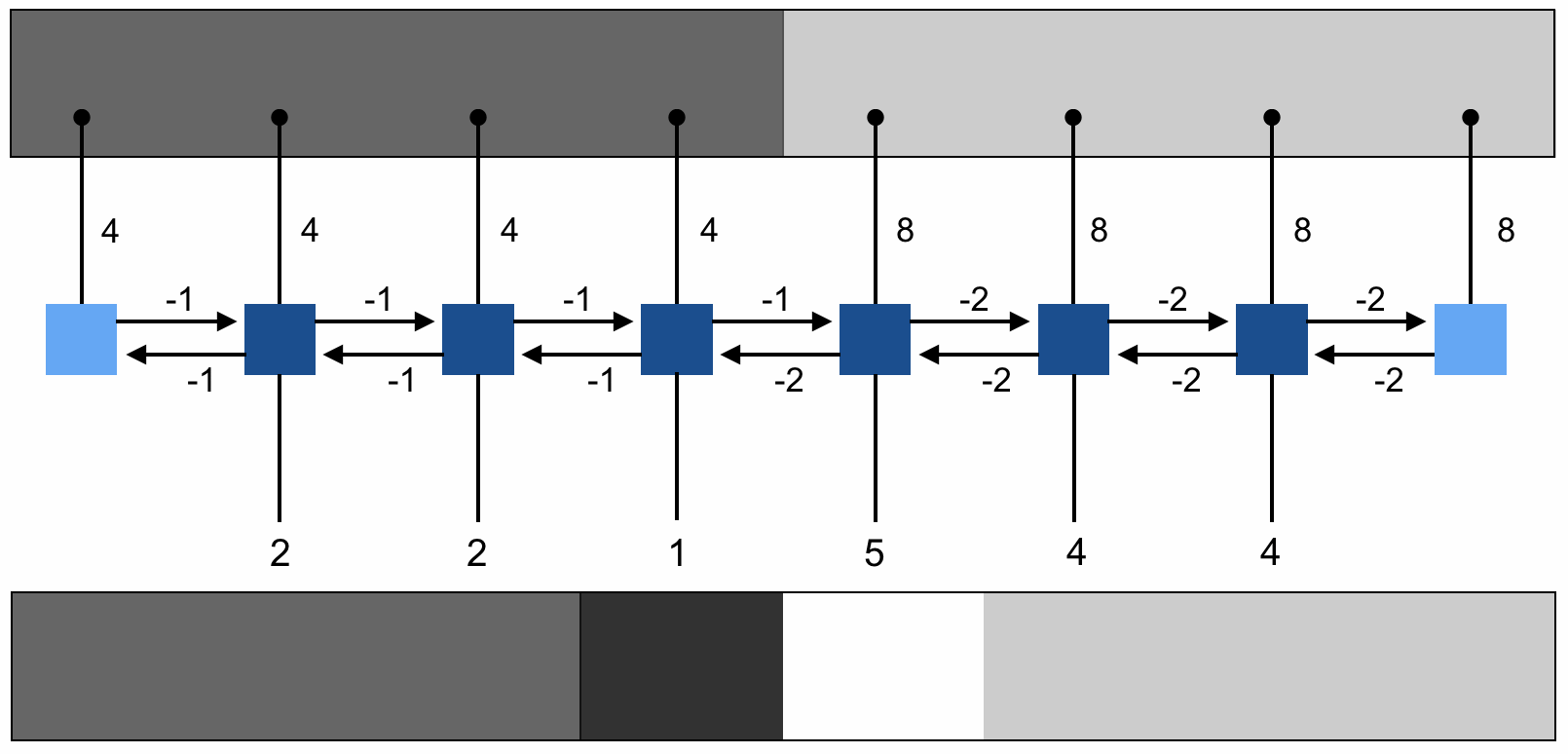 Grundprinzip lateraler Hemmung