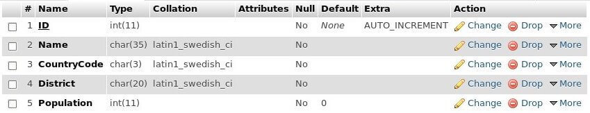 Problematische Drop-Icons in der Datenbankverwaltung phpMyAdmin