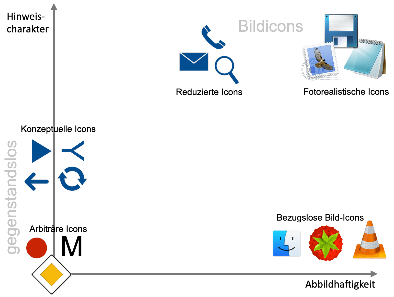 Icon-Klassen im Überblick