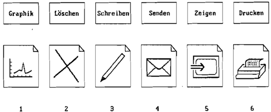 Aufbau des Experiments von Wandmacher und Müller (1987)