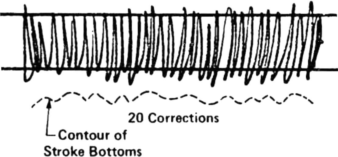 Experiment „Schnellstmögliches Zeichnen zwischen Linien“ – Quelle: Card, Stuart K.; Moran, Thomas P. and Newell, Allen: „The Psychology of Human-Computer Interaction“