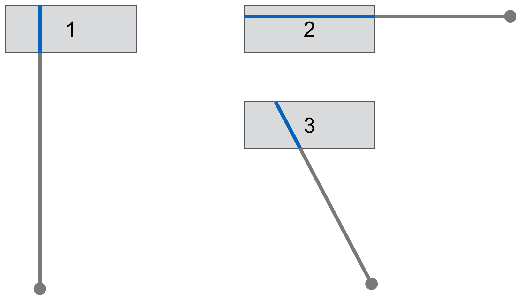 Die Größe eines Objekts im Sinne von Fitts's Law ist abhängig von der Bewegungsrichtung