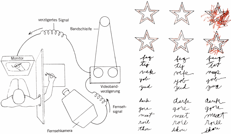Experimente zur Genauigkeit von Zeichenhandlungen bei verzögerter Wahrnehmung – Quelle: Gregory, Richard L.: Auge und Gehirn. Psychologie des Sehens. Rowohlt Taschenbuch Verlag: Reinbek bei Hamburg. 2001. S. 183 ff.