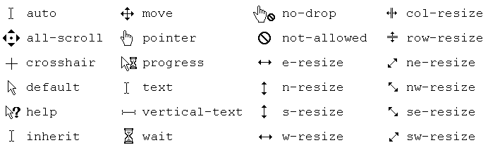 Möglichkeiten der Differenzierung des Mauszeigers in Windows– Quelle: freecodecamp.org