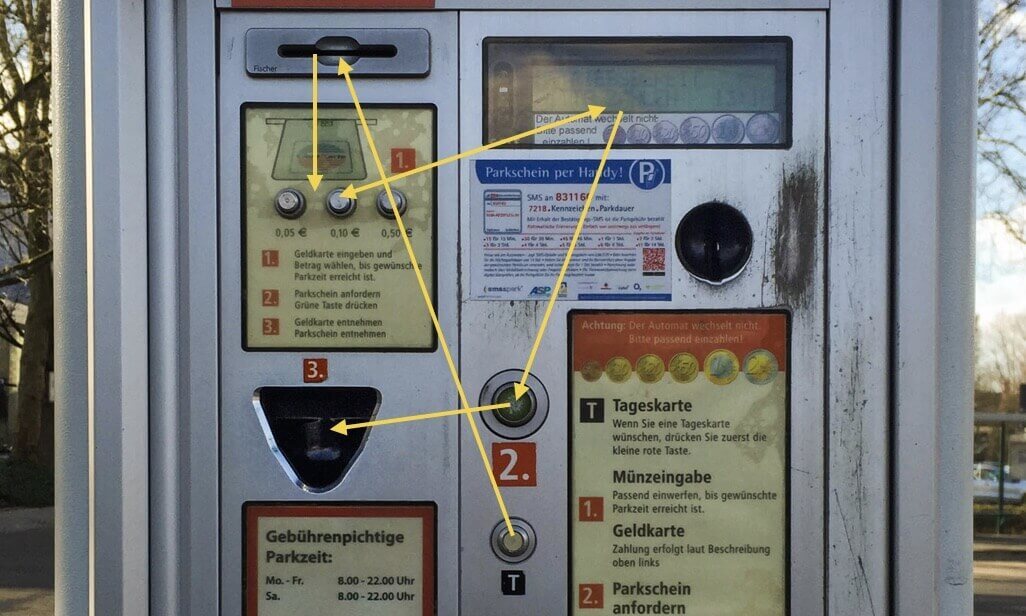 Schwer durchschaubare Abfolge der Handlungsschritte an einem Parkautomaten