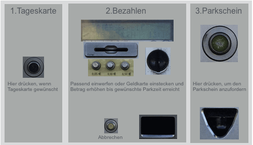 Verbesserte Nutungsschnittstelle des Parkautomaten