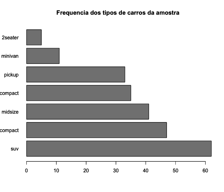 Barplot