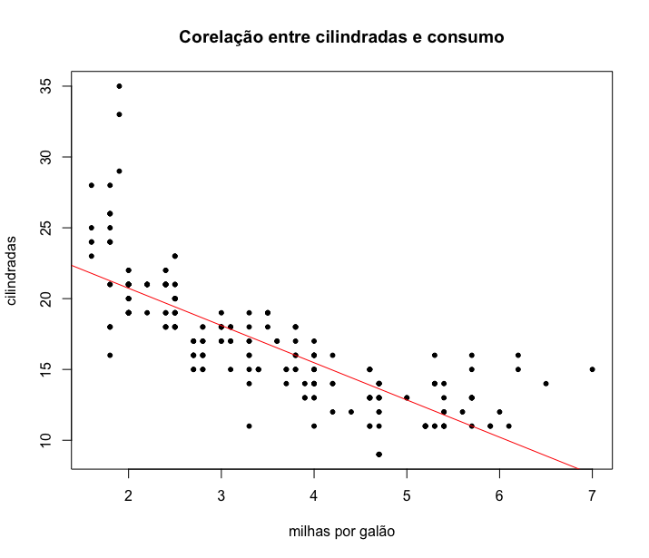 Scatter Plot