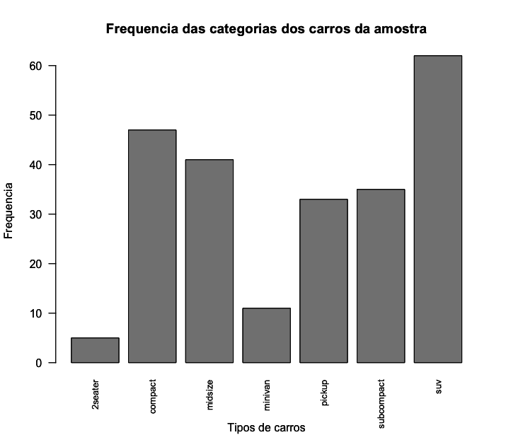 Barplot