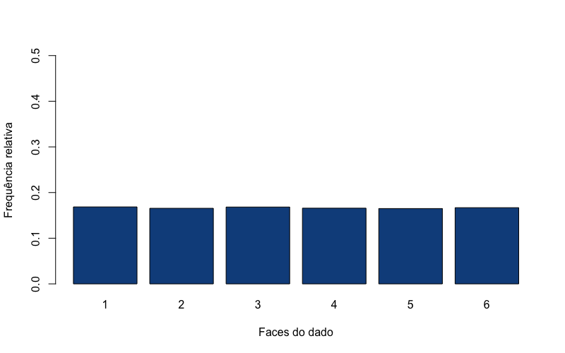 Ajuda, por favor!!! Caso você tivesse feito as seguintes jogadas, calcule a  quantidade de casas, para a 