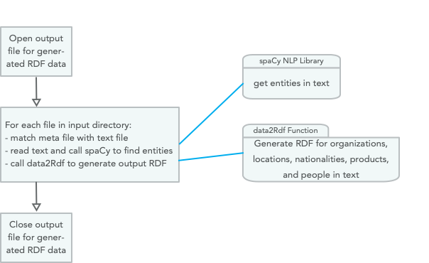 Overview of the Knowledge Graph Creator script