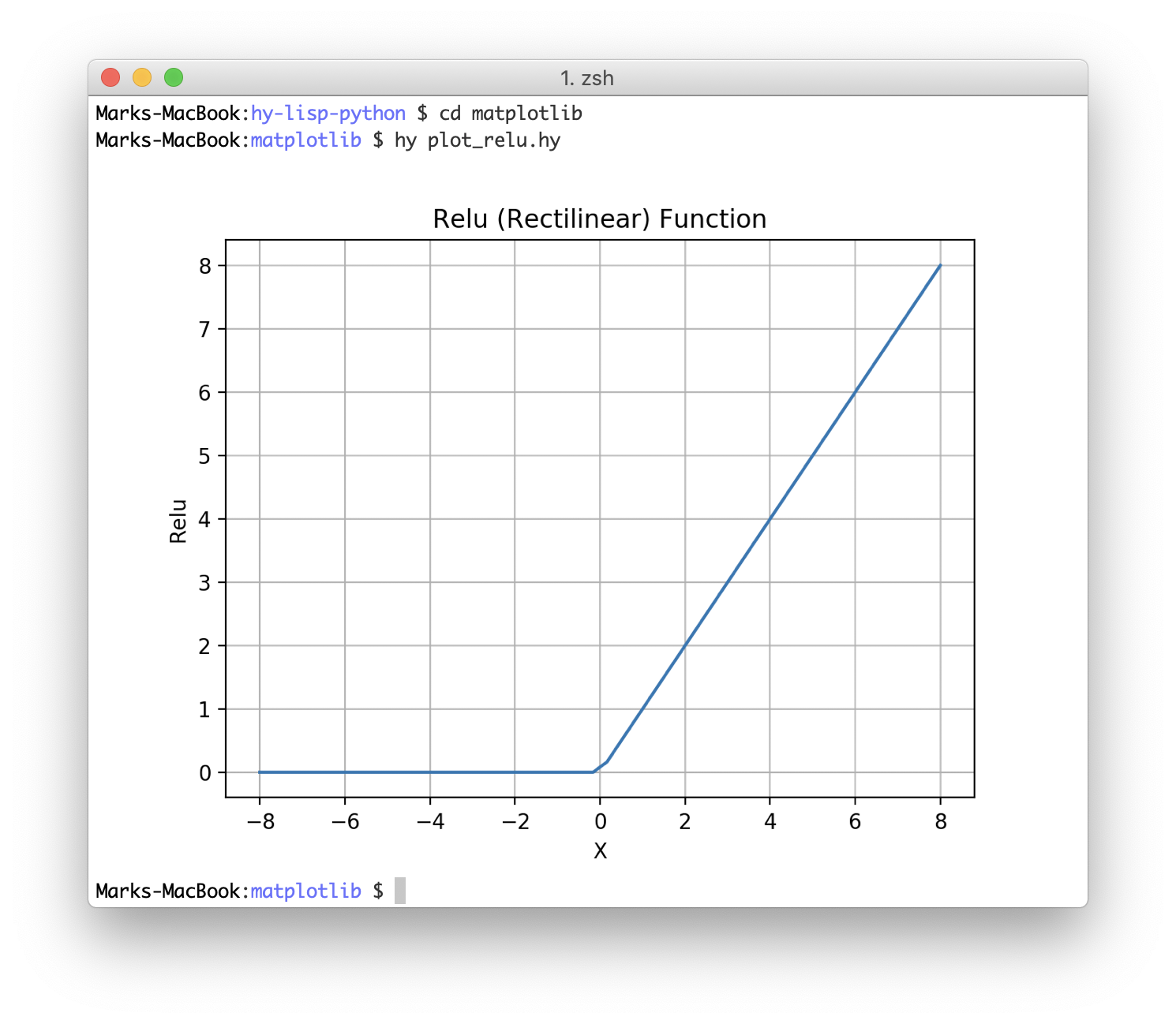 Inline matplotlib use in zsh shell in an ITerm on macOS