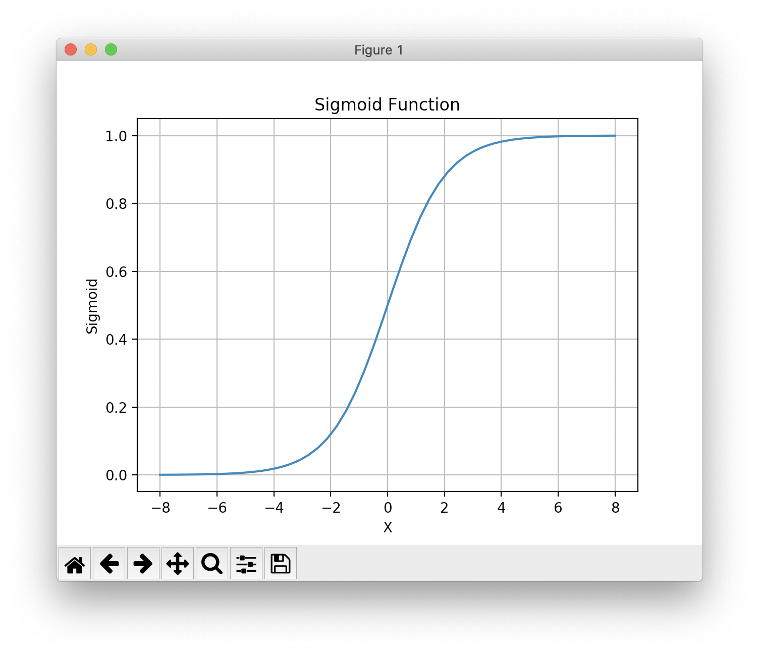 Sigmoid Function