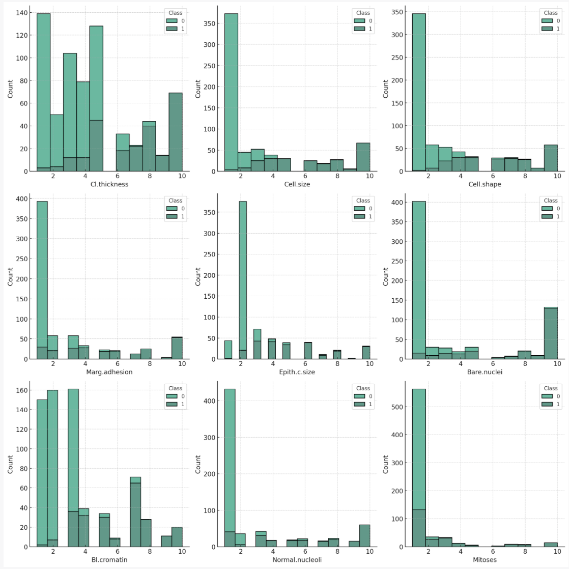 Histogram Plots