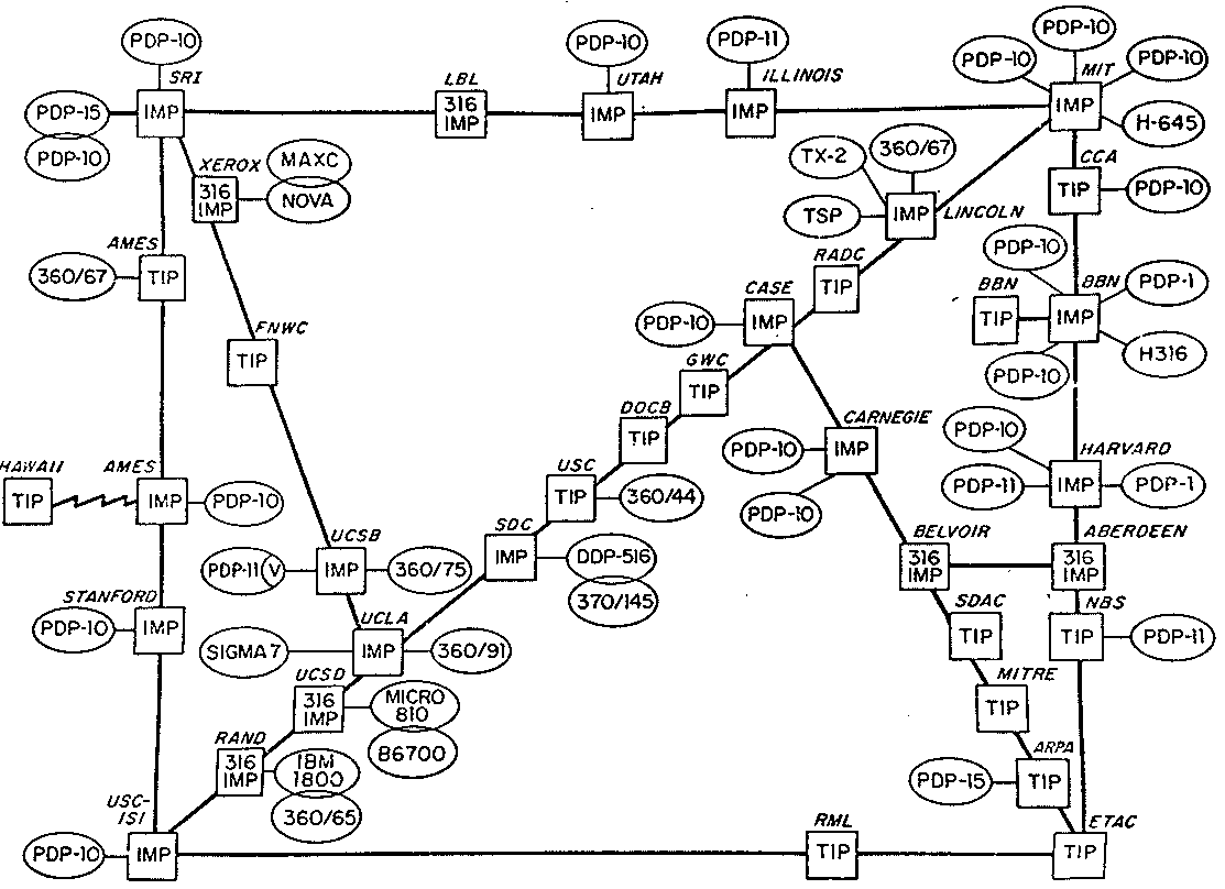 Karte des ARPAnets im Jahr 1973