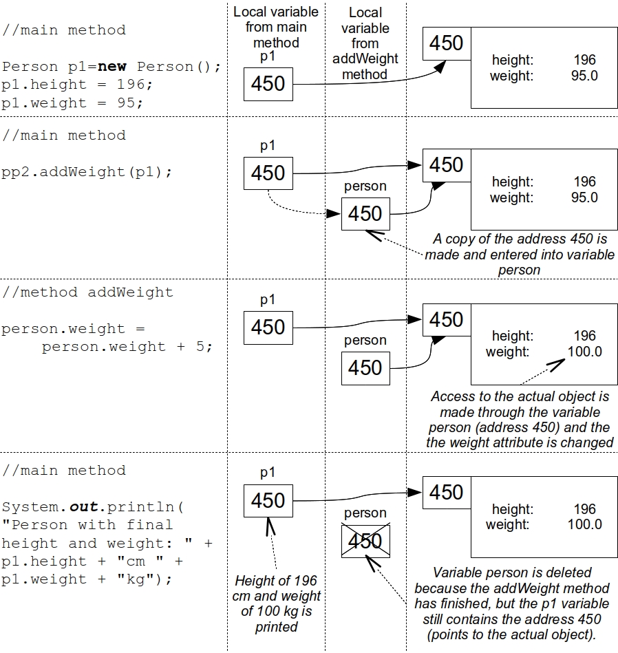 Passing parameters by reference (complex types)
