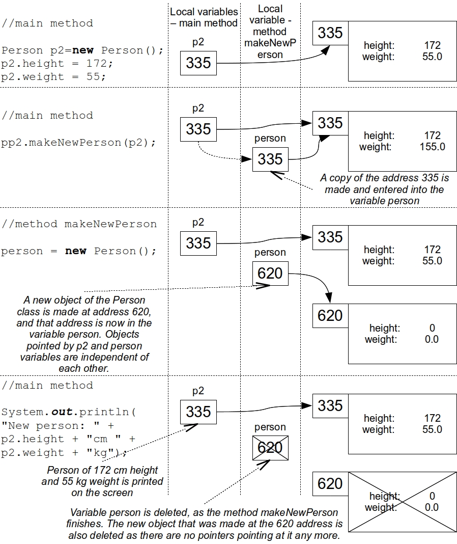 Memory overview (complex types)